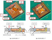 NEDO、5mm角ながら25Gbps/chの伝送速度を実現した光トランシーバを開発