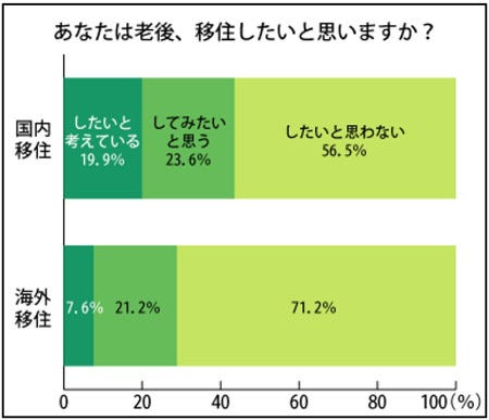 老後に移住したい街、海外1位は「ハワイ」! 国内1位はやっぱりあの県!?