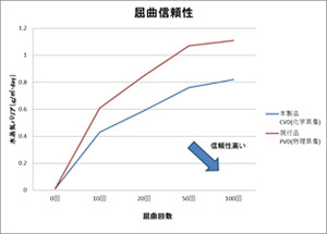 DNP、医療用輸液バッグの外装材向け高耐久性透明バリアフィルムを開発