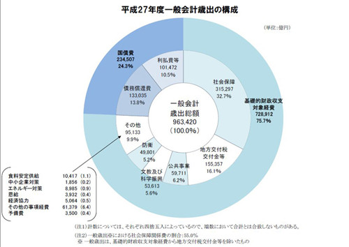 日本刀 300万