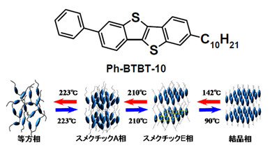 東工大、高耐熱性と酸化物半導体並みの移動度を実現した有機半導体材料を開発