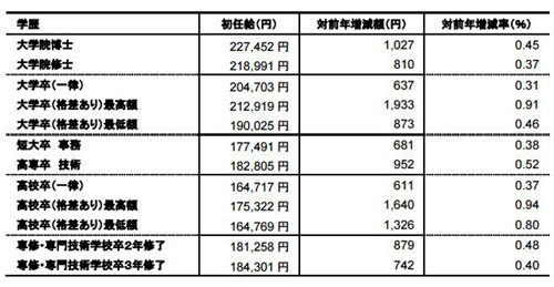 東京タワー ウエディングフォト