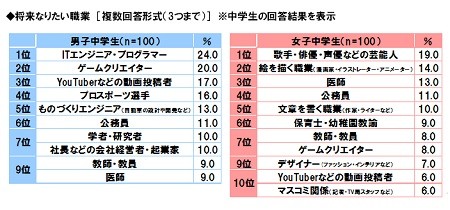 y{XzSKE4815083y{Xz©2ch.net	YouTube>15{ ->摜>203 