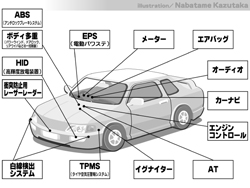 カーエレクトロニクスの進化と未来 (1) エレクトロニクス化をひたすらつっ走る自動車