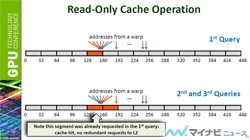 Kepler GPUアーキテクチャとプログラム最適化 (8) Read OnlyキャッシュとConstantキャッシュ