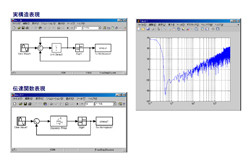 MATLAB/Simulinkによるアナログ・ミクスドシグナルシステム設計 (4) MATLAB/SimulinkによるΔΣ変調モデルの設計、シミュレーション