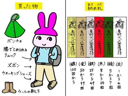 女巡礼一人旅! 仏像好きが行く四国八十八カ所 (3) 知っているようで知らないお遍路に行く際の必需品