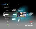 iTSから離脱したNBC、テレビ番組配信でSanDiskと提携