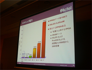 Actel低消費電力と高性能を両立させたFPGAProASIC3Lを発表 TECH テックプラス