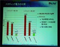 Actel、低消費電力FPGA「IGLOO PLUS」 - 従来品と比べI/O数を最大64%増加