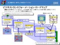 日本IBM、2015年の金融ビジネス・ビジョンを実現するロードマップを発表