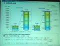 NTTデータ、2009年3月期第1四半期は増収増益 - 原価率の増加を増収でカバー