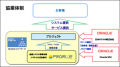 NTTデータと日本オラクルが協業 - 「PRORIZETM」のオラクル版を開発