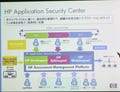 セキュリティの視点からWebアプリを品質管理 - 日本HPの新ソリューション