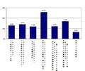 IPA、「IT人材市場動向調査 調査報告概要版No.1」を公開