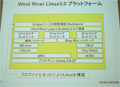 Linuxを効率的に使いこなすプラットフォーム - Wind River Linux 3.0が登場