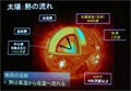 宇宙の謎を解明せよ - 人工衛星と"きぼう"の活用で見えてきたものとは