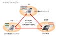 NTT東西、ひかり電話オフィスタイプ利用拠点間の「グループ通話定額」提供