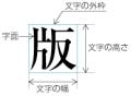 日本語組版処理の要件 (W3C Japanese Text Layout) 公開