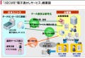 日本ユニシス、電子透かしサービスをSaaSで提供 - 流出元の特定が可能に