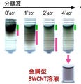 産総研、金属型と半導体型のSWCNTの分離を容易にできる技術を開発