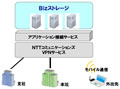 NTT Com、クラウド型ストレージサービス「Bizストレージ」を提供開始