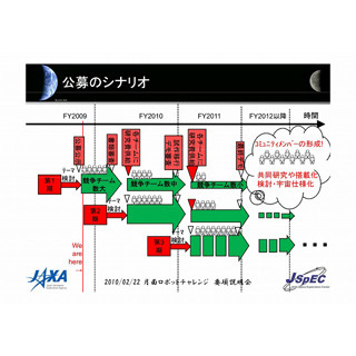 JAXAが「月面ロボットチャレンジ」を開催 - 応募は4月16日まで