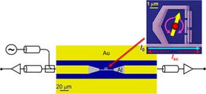 理研、超伝導人工原子を組み込んだ新量子光学デバイスを開発