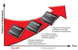 TI、CDクオリティのワイヤレス・オーディオICを発表