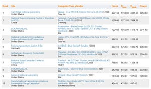 スパコンTOP500の2010年6月版が発表 - 中国のスパコンが2位にランクイン