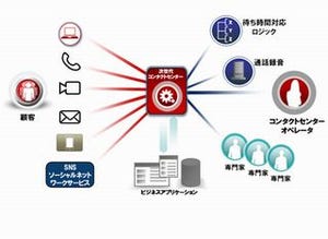 日本アバイア、企業向けコミュニケーション・プラットフォームの新版を発表