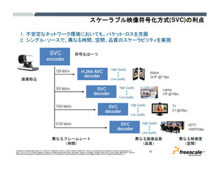 FTF Japan 2010 - 組込機器向けH.264 SVCソリューションを発表