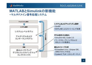 MathWorks、MATLAB/Simulinkによる信号処理のための新ツールを発表