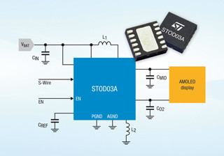STMicro、AMOLEDディスプレイ向け電源ICを発表