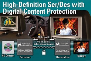 NS、車載向けコンテンツ保護機能付きHD SerDesチップセットを発表