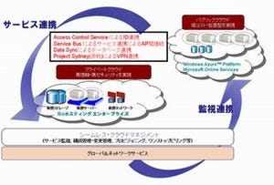 NTTコムとマイクロソフト、ハイブリッドクラウドサービス提供に向け協業