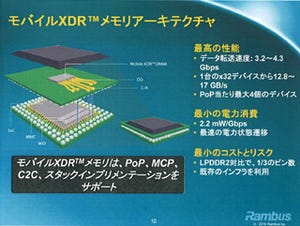 Rambus、次世代メモリ技術「XDR2」で16Gビット/秒の転送波形を実現