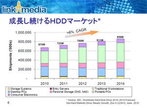 ストレージに特化することでニーズにあったSoCを提供するLAMDの戦略