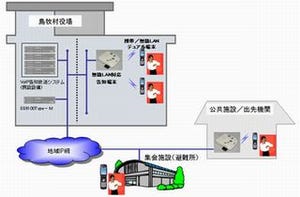 OKI、無線IP電話システムの実証実験を北海道・島牧村で実施