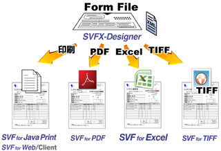 ウイングアーク、新製品「SVF for Excel」を出荷開始