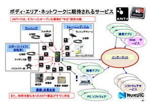 BAN/PANからクラウドへ - Nordicが2.4GHz RF製品群にWLCSP品を追加