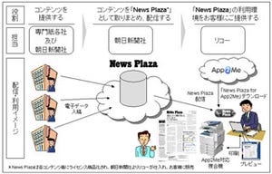 リコーと朝日新聞、ニュースを複合機で受け取る情報配信サービス開始