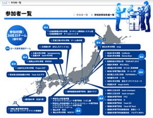 高レベルな戦いとなったRICOH&Java Developer Challenge 2010の最終選考