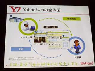 ヤフー、地域情報サービス「Yahoo!ロコ」発表 - ターゲットはスマホユーザ