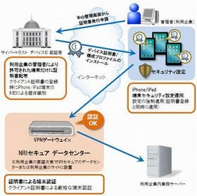 NRIセキュア、iPhone/iPad向け端末認証サービスを提供開始