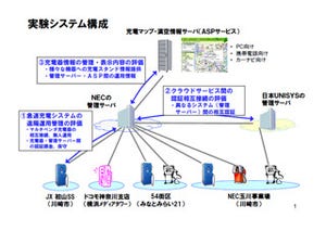 NEC、EV用急速充電器をクラウドで連携する通信規格の評価実験を開始