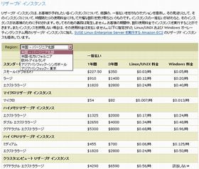 Amazonがいよいよ東京にデータセンター開設、日本語サポートも開始