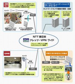 NTTとNTTPC、クラウド型ネットワークカメラ・サービスを提供