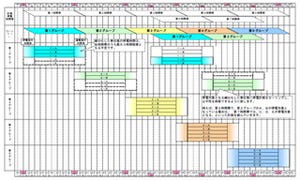 東京電力、3月26日より計画停電のグループ細分化による運営を開始