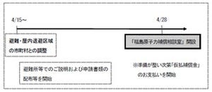 東電、原発事故の損害への仮払補償金として100万円/世帯の支払いを決定